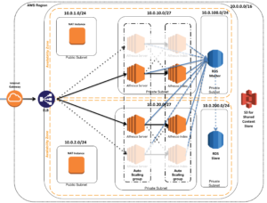 aws-alfresco